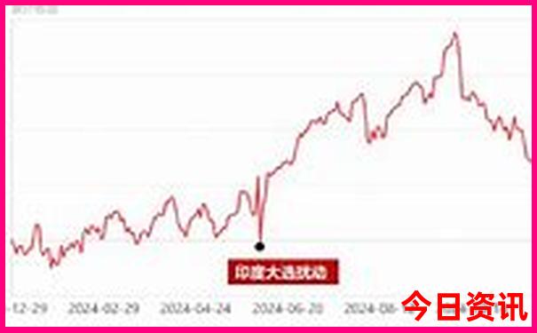沈阳旅游景点大全排行榜前十名